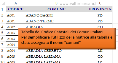 Codice fiscale lettera t